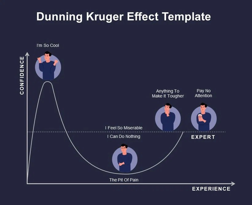 dunning-kruger-effect-presentation-slide